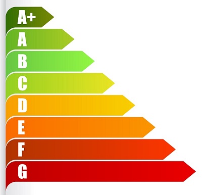 Energy Performance Certificate